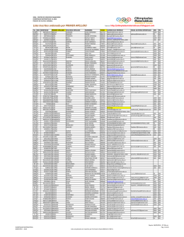 Lista inscritos ordenado por PRIMER APELLIDO