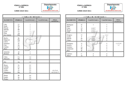 == TABLA DE METALES == ELEMENTO SÍMBOLO VALENCIAS(+