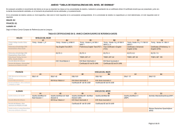 anexo “tabla de equivalencias del nivel de idiomas”