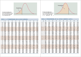 TABLA A: Probabilidades de la normal estándar TABLA A