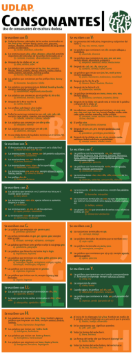 Page 1 UDLAP), Uso de consonantes de escritura dudosa