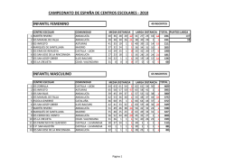 Resultados de la prueba