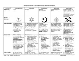 CUADRO COMPARATIVO PRINCIPALES RELIGIONES DEL MUNDO