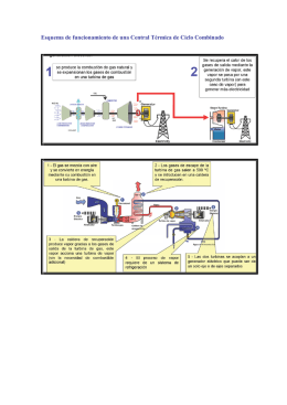 Esquema de funcionamiento de una Central Térmica de Ciclo