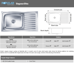 Overall eiae - Nirali Sinks