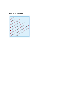 Regla de las diagonales