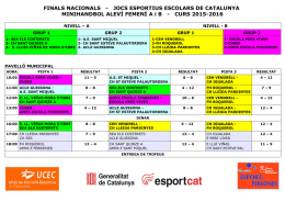 resultats - Unió de Consells Esportius de Catalunya