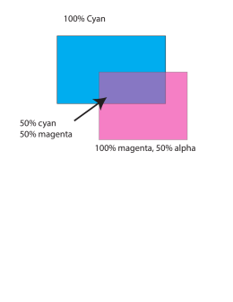 100% Cyan 100% magenta, 50% alpha 50% cyan 50% magenta