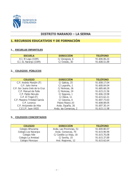 Recursos Distrito Naranjo