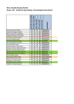Mtra. Rosalba Rosales Bonilla Grupo: 216 Unidad