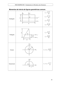 Momentos de inércia de figuras geométricas comuns