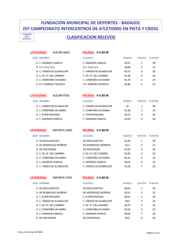 clasificación relevos