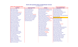 World`s LNG Liquefaction Plants and