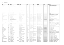 exposants CTCO def_060212