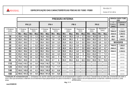 063Especificação das características físicas do tubo PEBD