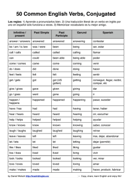 50 verbos más comunes en inglés con conjugaciones