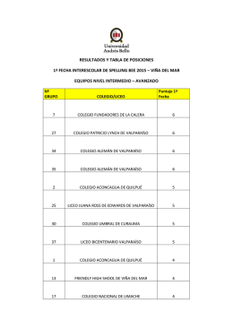 resultados y tabla de posiciones 1ª fecha interescolar de spelling
