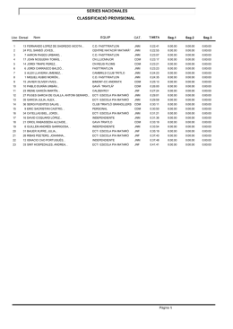 SERIES NACIONALES CLASSIFICACIÓ PROVISIONAL