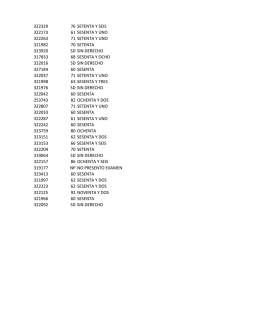 322329 76 setenta y seis 322173 61 sesenta y uno 322263 71