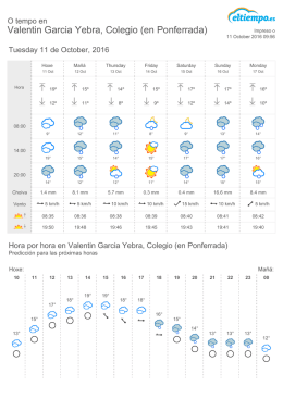 El Tiempo en Valentin Garcia Yebra, Colegio (en Ponferrada)