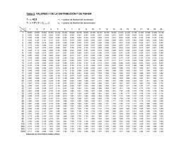 Tabla 5. VALORES F DE LA DISTRIBUCIÓN F DE FISHER 1