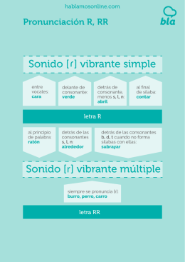 Sonido [r] vibrante múltiple Sonido [ ] vibrante simple