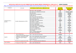 Notas de corte de Ciclos Formativos de Grado Medio (presencial)