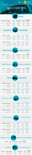 Motos Camperos Camionetas Vehículos de carga o mixtos Autos