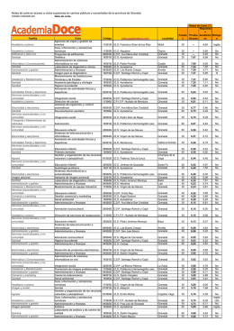 Notas de CORTE CICLOS SUPERIORES
