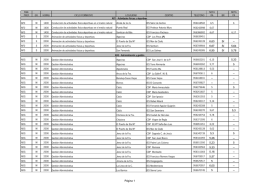 FAM. NOTA NOTA PROF. GR. HORAS CICLO