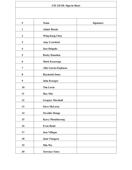 CIS 126 DL Sign-in Sheet # Name Signature 1 Admir Bosnic 2 Wing