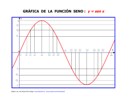 GRÁFICA DE LA FUNCIÓN SENO : y = sen x