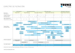 ESPECTRO DE FILTRACIóN