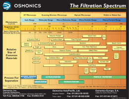 The Filtration Spectrum