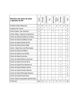 Resumen del censo de salas y aparatos de RX