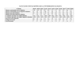 facultad de ciencias químicas de la universidad de salamanca