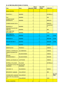 lista de cines en españa