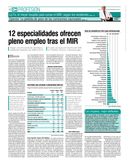12 especialidades ofrecen pleno empleo tras el MIR