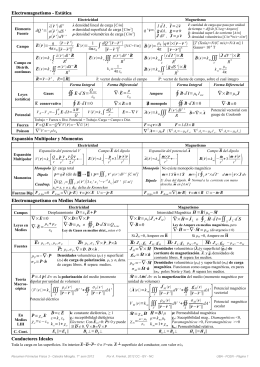 Resumen Formulas Electromagnetismo