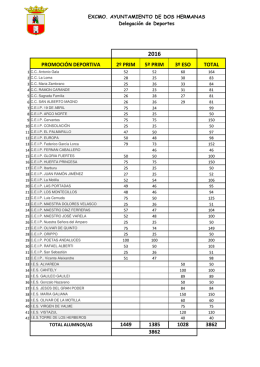 centros participantes - Delegación de Deportes del Ayuntamiento de