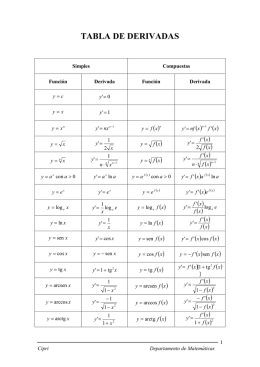 TABLA DE DERIVADAS.docx