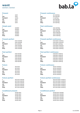 English conjugation - want