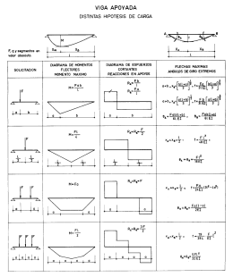 Formulario de Vigas