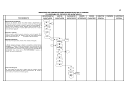 flujograma proceso inventarios 1 - Ministerio de Comunicaciones