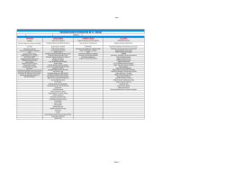 ORGANIZACIONES INTEGRANTES DE LA REDAM ARTIGAS