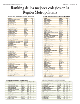 Ranking de los mejores colegios en la Región Metropolitana