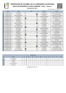 federación de voleibol de la comunidad valenciana