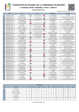 voleibol juvenil jornada 5 -2º fase