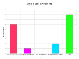 Conclusions 1. I should have put more songs from different genres